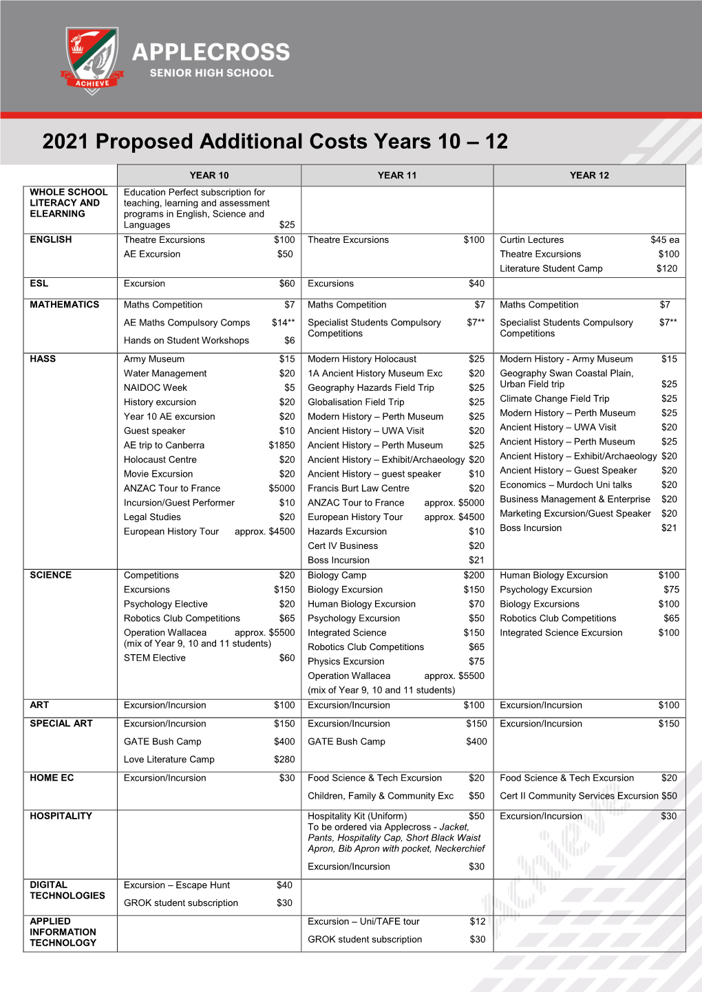 2021 Proposed Additional Costs Years 10 – 12