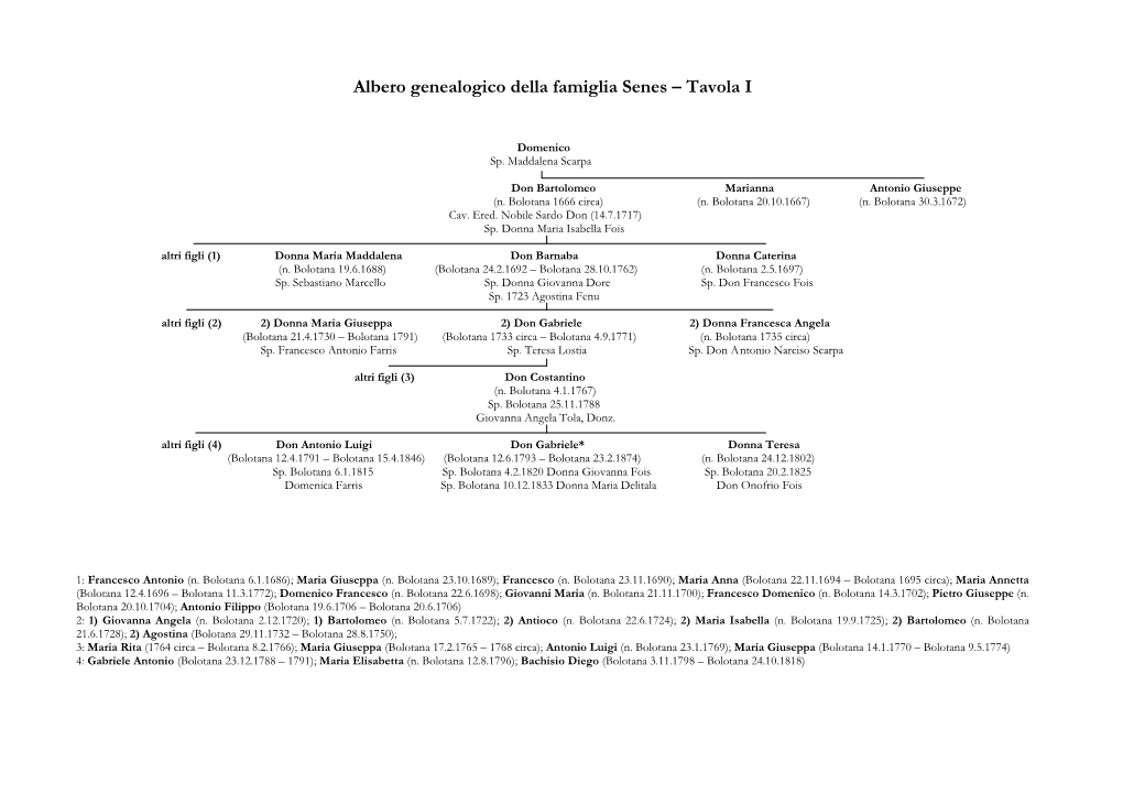 Albero Genealogico Della Famiglia Senes – Tavola I