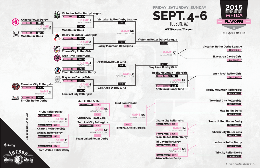 2015 International WFTDA D1 Playoffs: Tucson