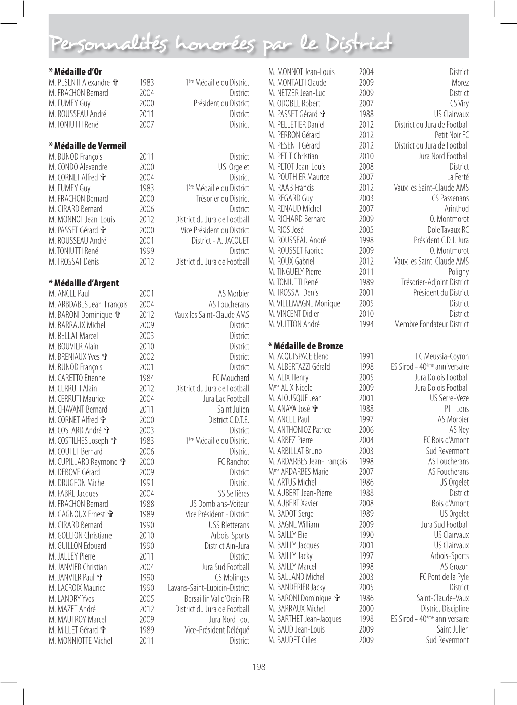 Personnalités Honorées Par Le District