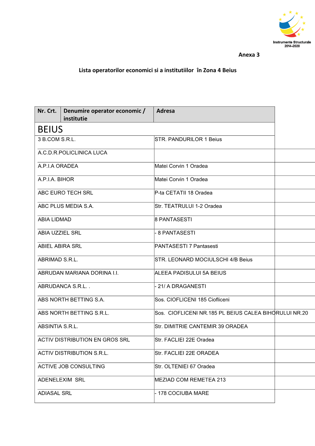 Anexa 3 Lista Operatorilor Economici Si a Institutiilor În Zona 4 Beius Nr. Crt. Denumire Operator Economic / Institutie Adres