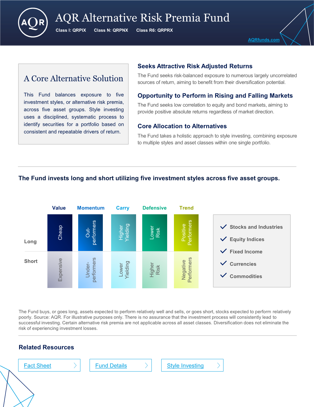 AQR Alternative Risk Premia Fund Class I: QRPIX Class N: QRPNX Class R6: QRPRX