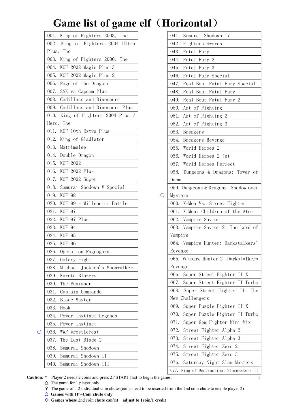 3 Sides 900 in 1 Game List Part 1-Horizontal Games