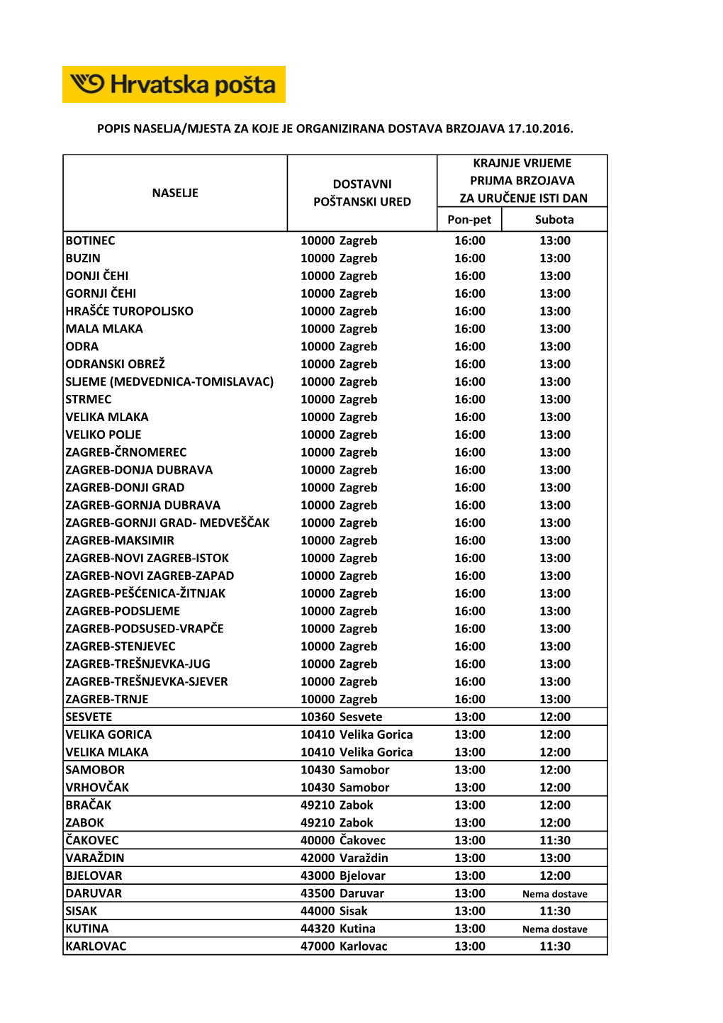 Popis Naselja Za Koja Je Organizirana Dostava