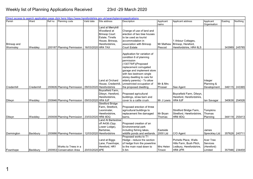 Weekly List of Planning Applications Received 23 to 29 March 2020