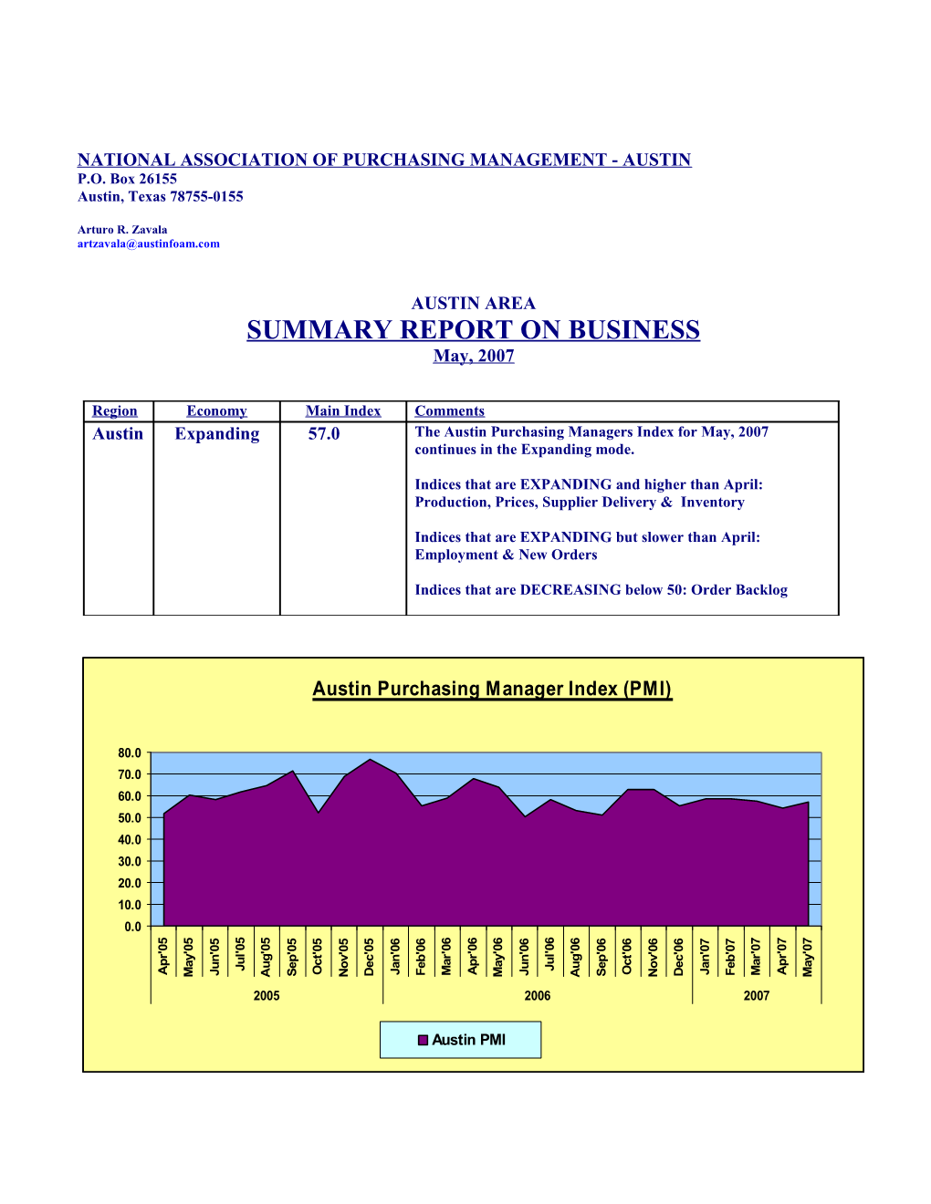 NAPM - Austin, Summary Report on Business May 2007