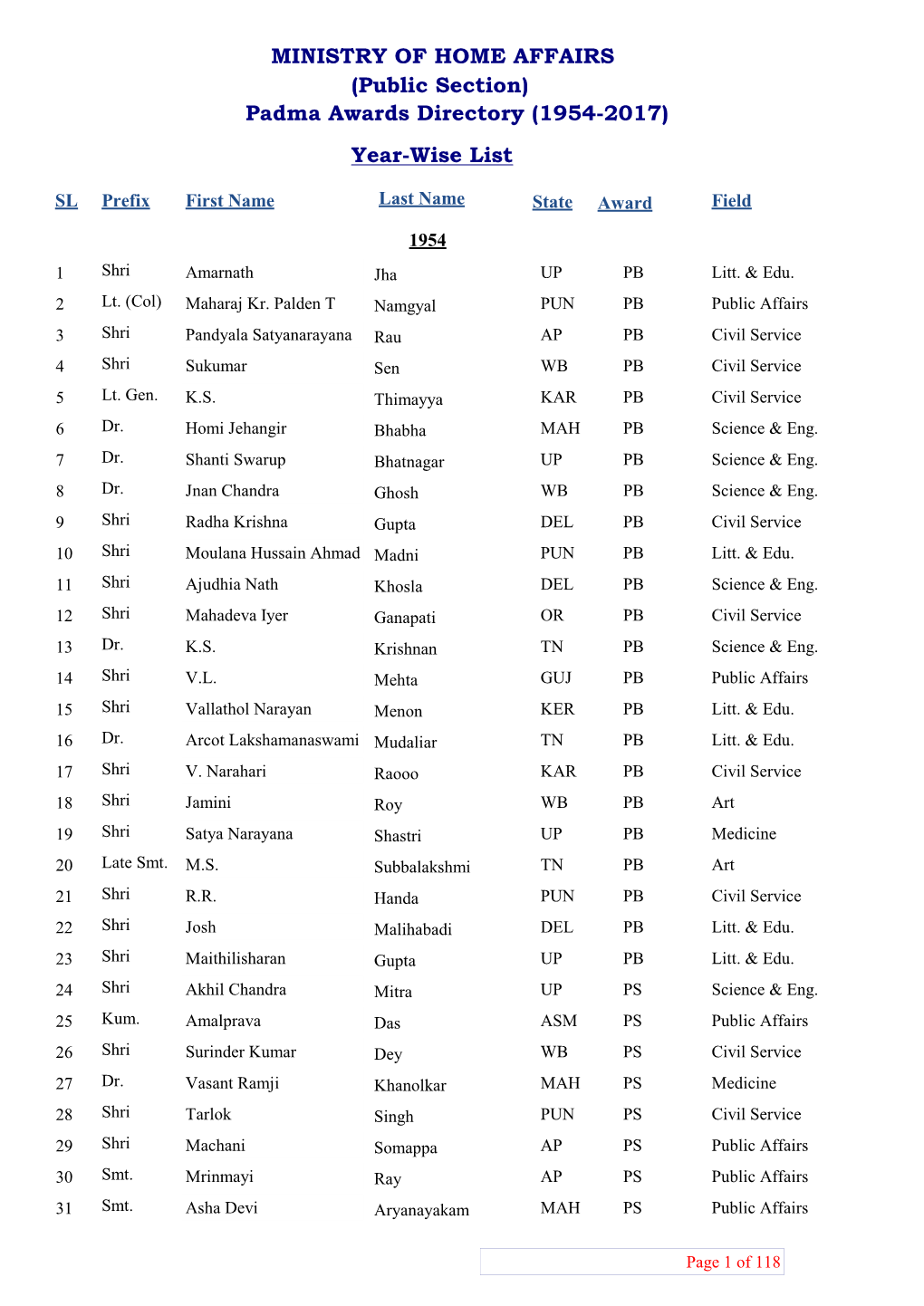 (Public Section) Padma Awards Directory (1954-2017) Year-Wise List