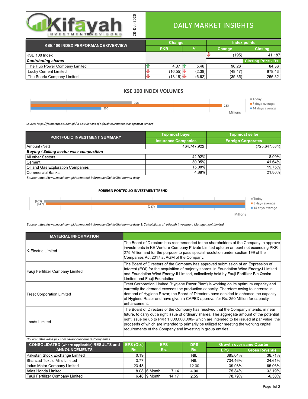 Daily Market Insights