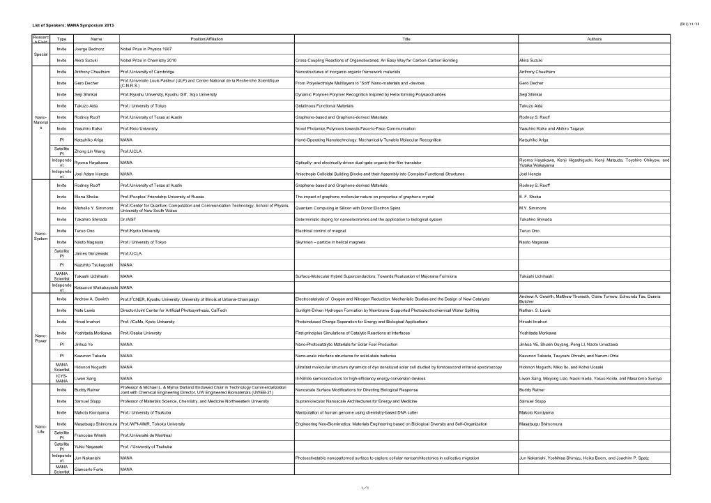 List of Speakers; MANA Symposium 2013 Researc H Field Type Name