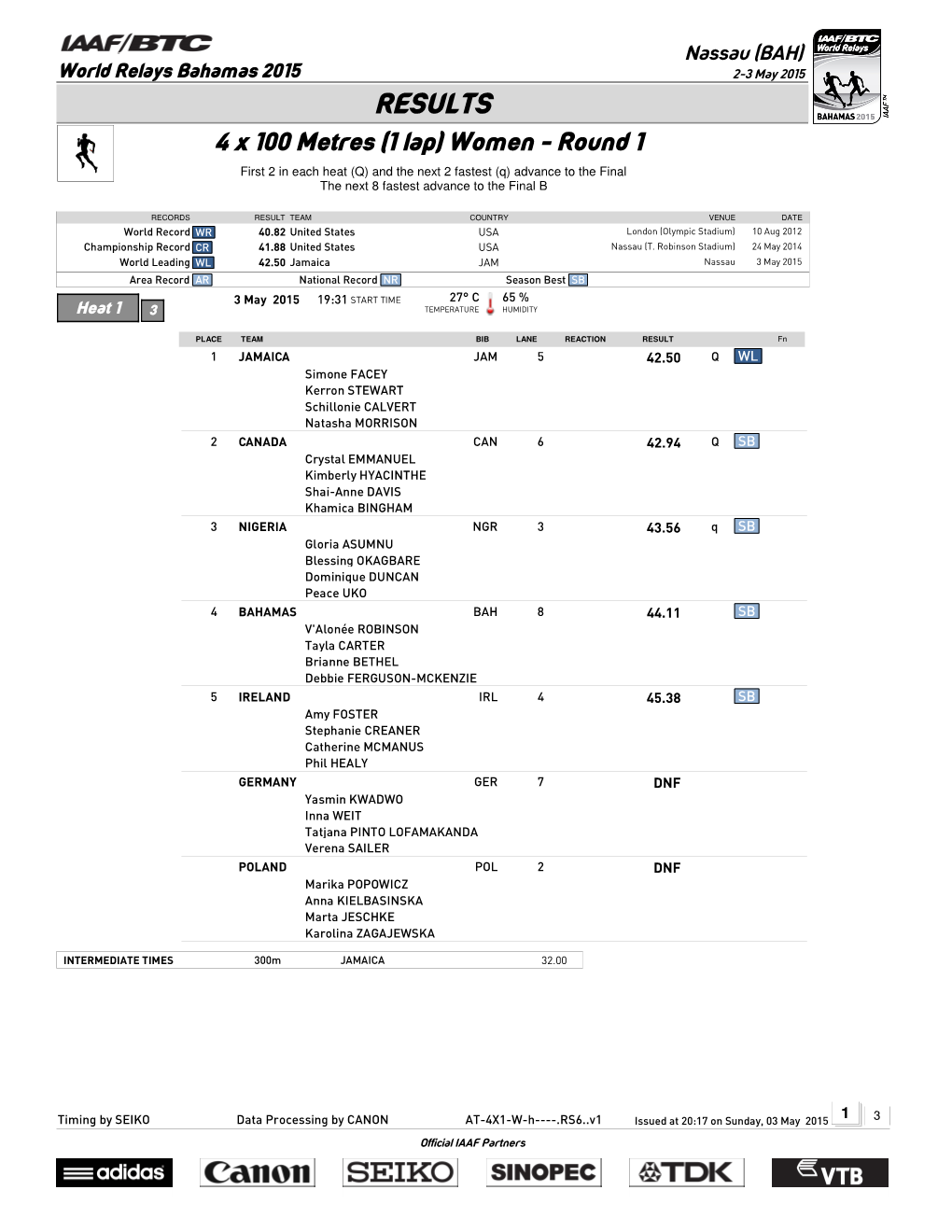 RESULTS 4 X 100 Metres (1 Lap) Women - Round 1 First 2 in Each Heat (Q) and the Next 2 Fastest (Q) Advance to the Final the Next 8 Fastest Advance to the Final B