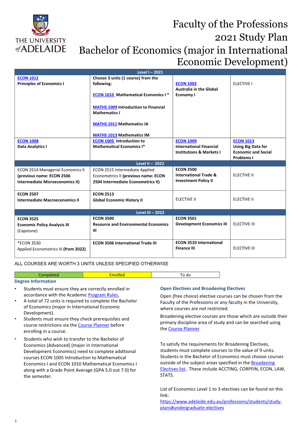 Faculty of the Professions 2021 Study Plan Bachelor of Economics (Major