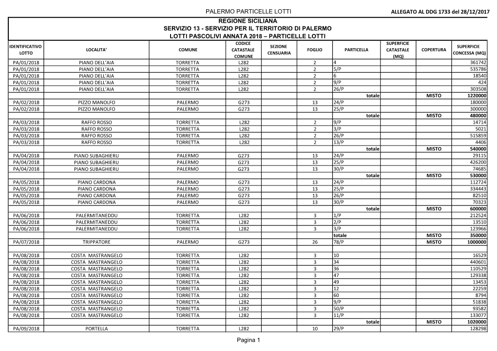 PALERMO PARTICELLE LOTTI ALLEGATO AL DDG 1733 Del 28/12/2017 REGIONE SICILIANA SERVIZIO 13