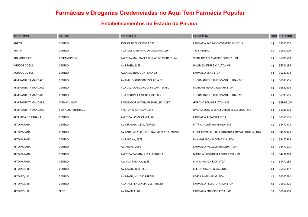 Farmácias E Drogarias Credenciadas No Aqui Tem Farmácia Popular