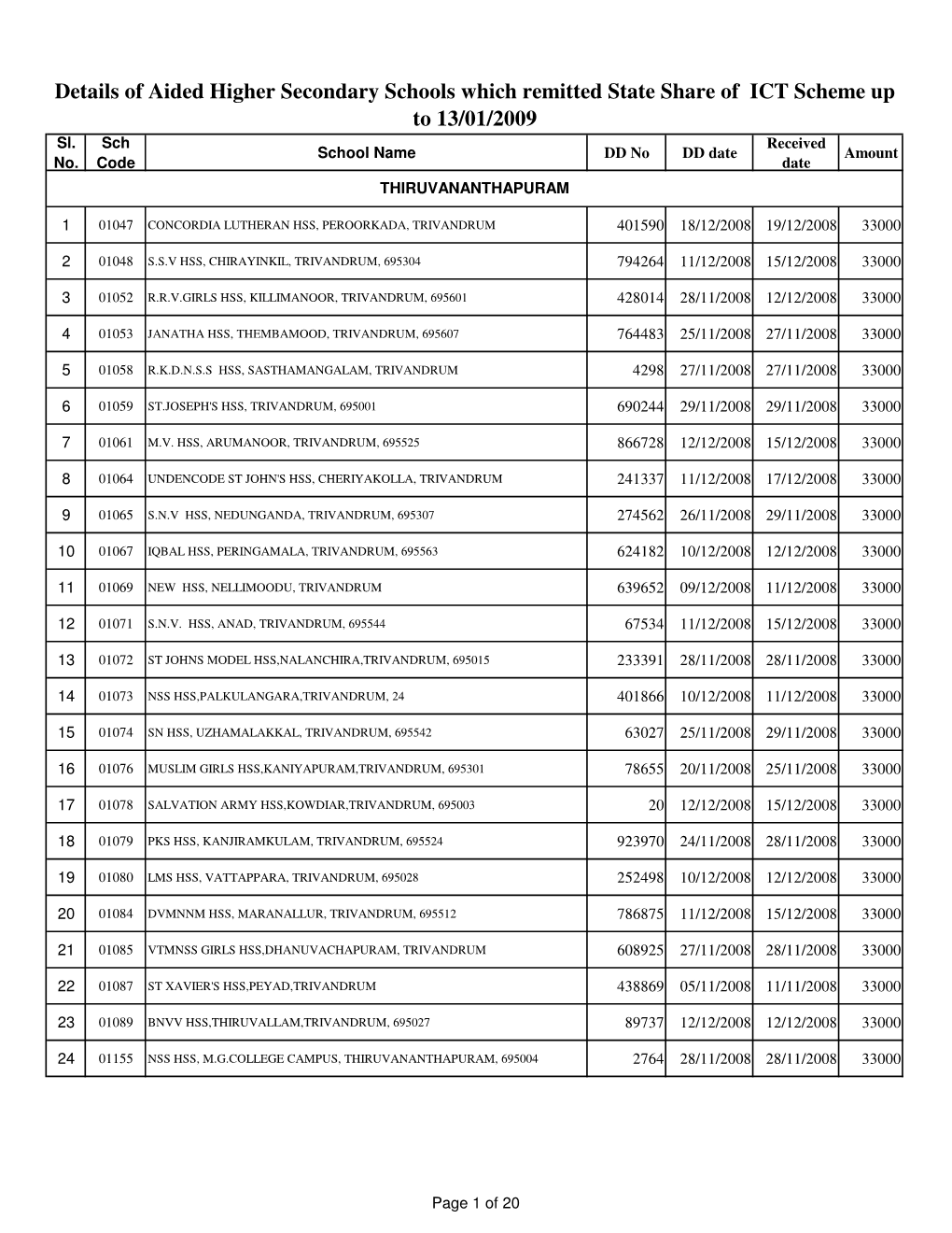 Final List HSS VHSS