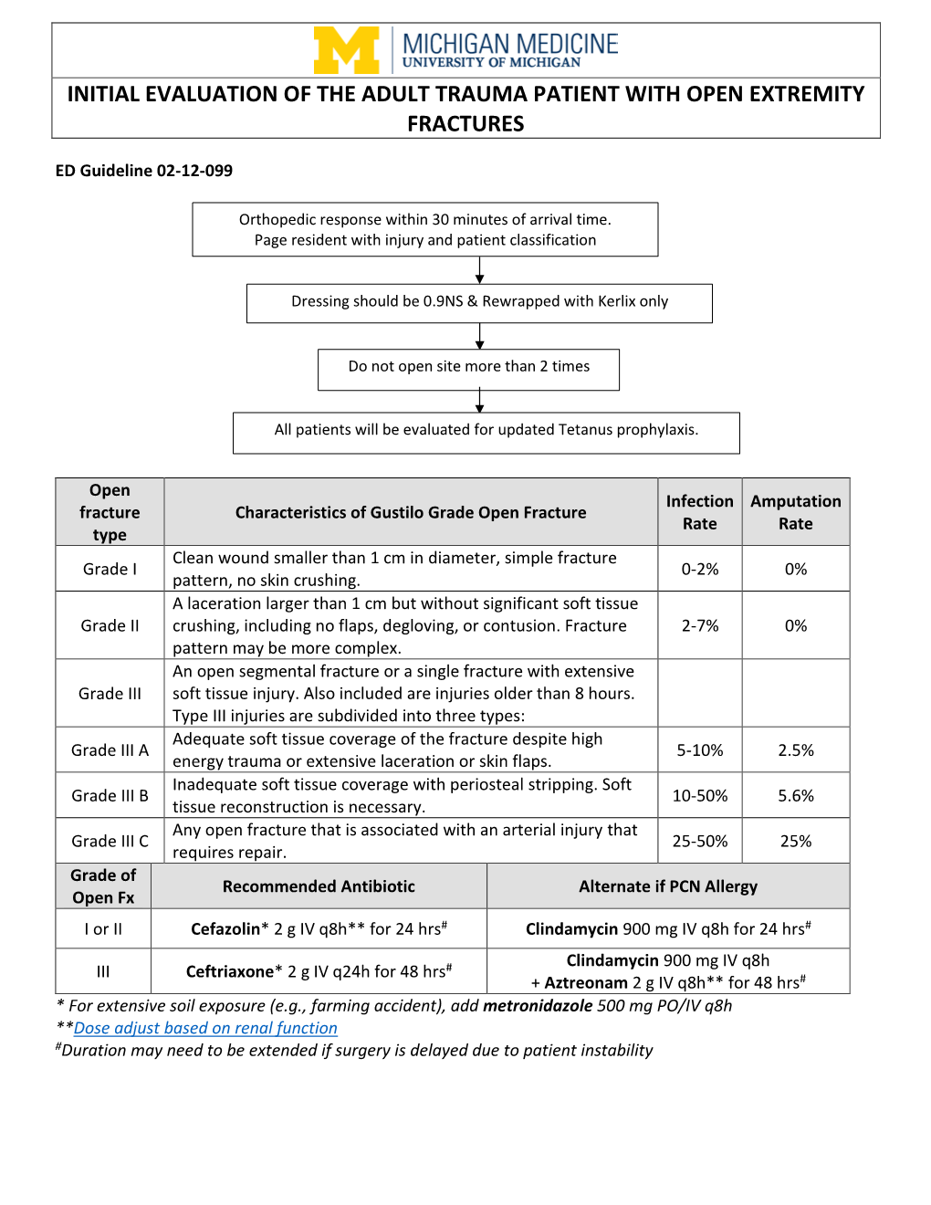 Initial Evaluation of the Adult Trauma Patient with Open Extremity