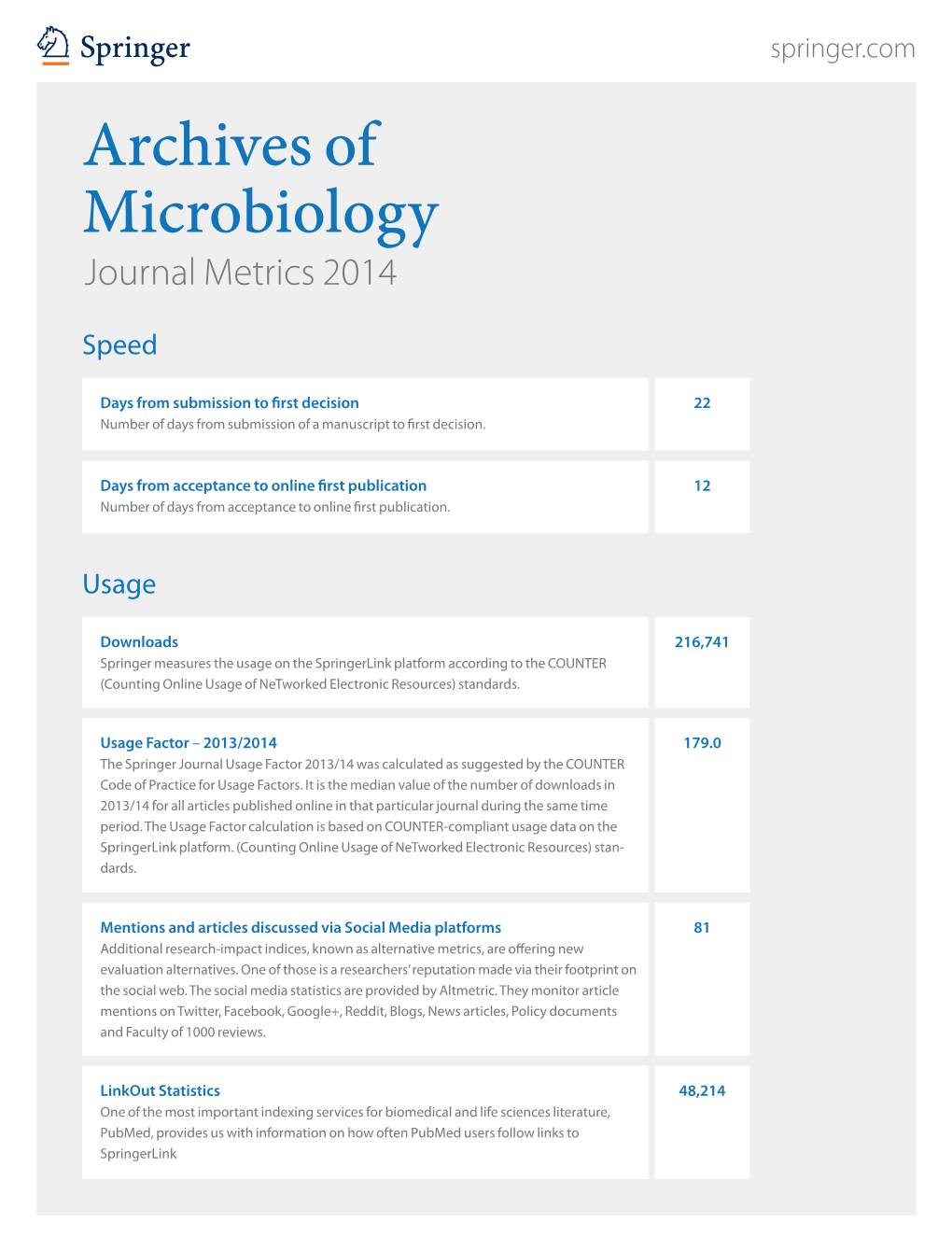 Archives of Microbiology Journal Metrics 2014