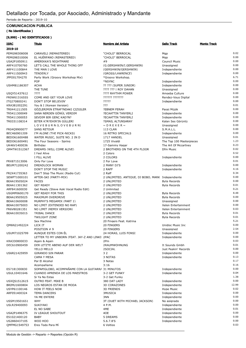 Periodo De Reparto : 2019-10 COMUNICACION PUBLICA ( No Identificados )