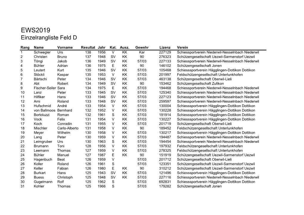 EWS2019 Einzelrangliste Feld D