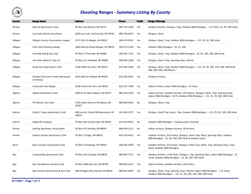 Shooting Ranges - Summary Listing by County