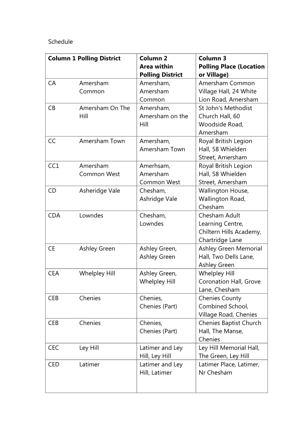 Schedule Column 1 Polling District Column 2 Area Within Polling