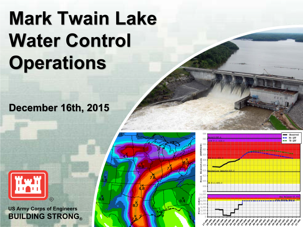 Mark Twain Lake Water Control Operations