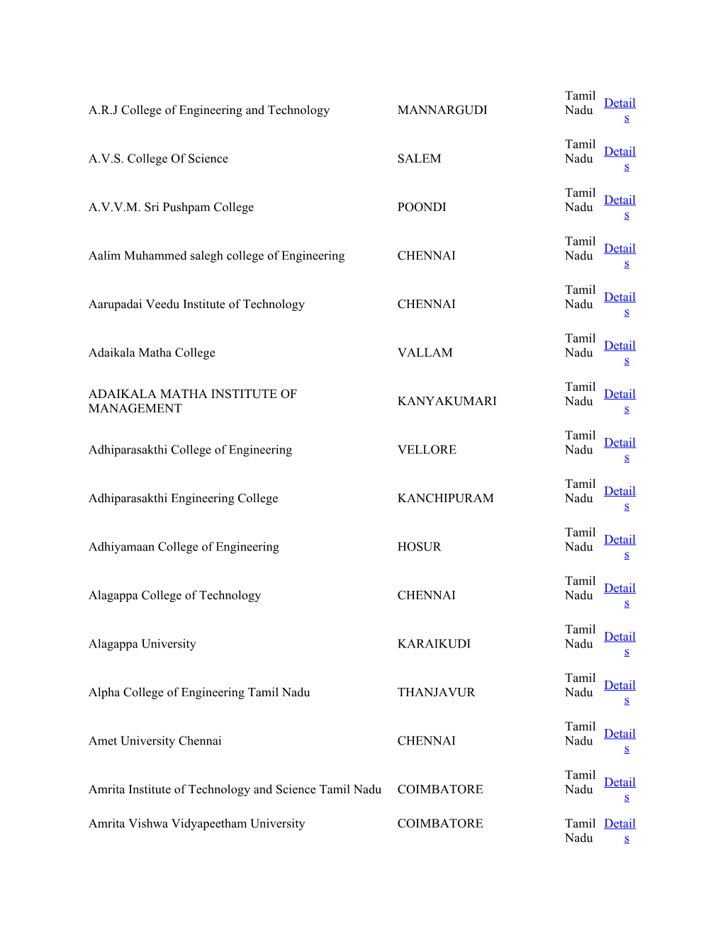 A.R.J College of Engineering and Technology MANNARGUDI Tamil