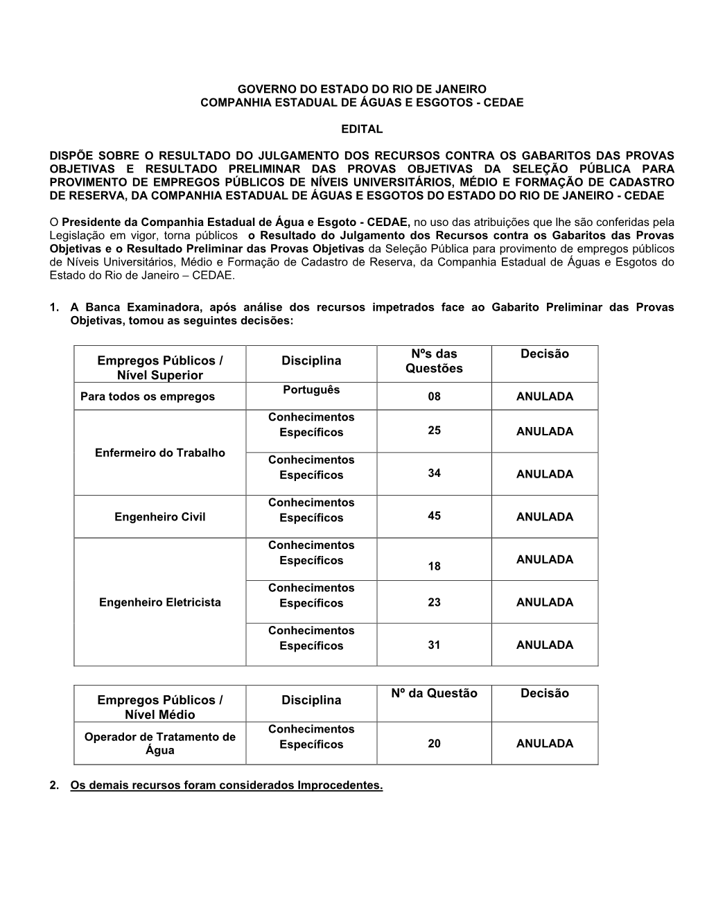 Governo Do Estado Do Rio De Janeiro Companhia Estadual De Águas E Esgotos - Cedae