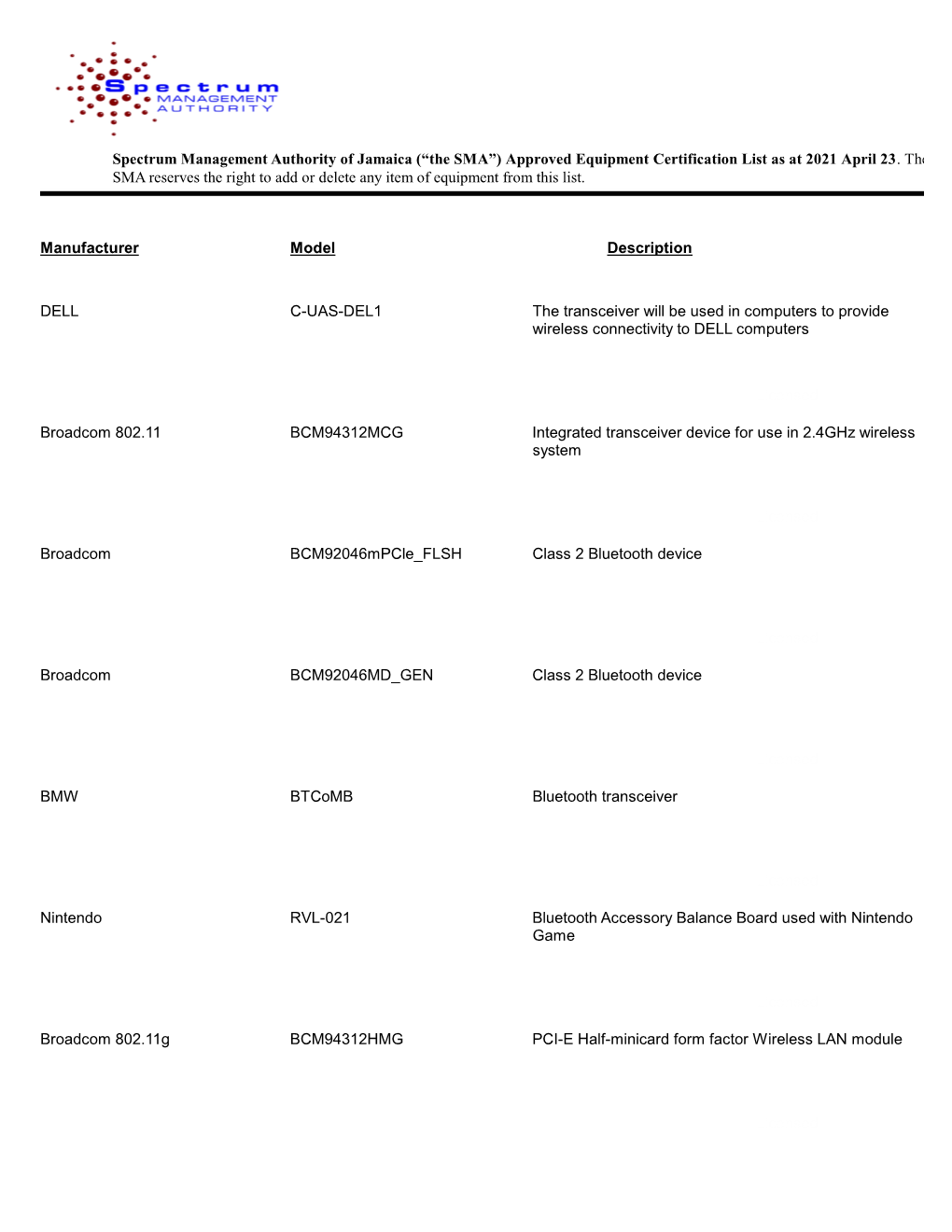 SMA Approved Equipment Certification List