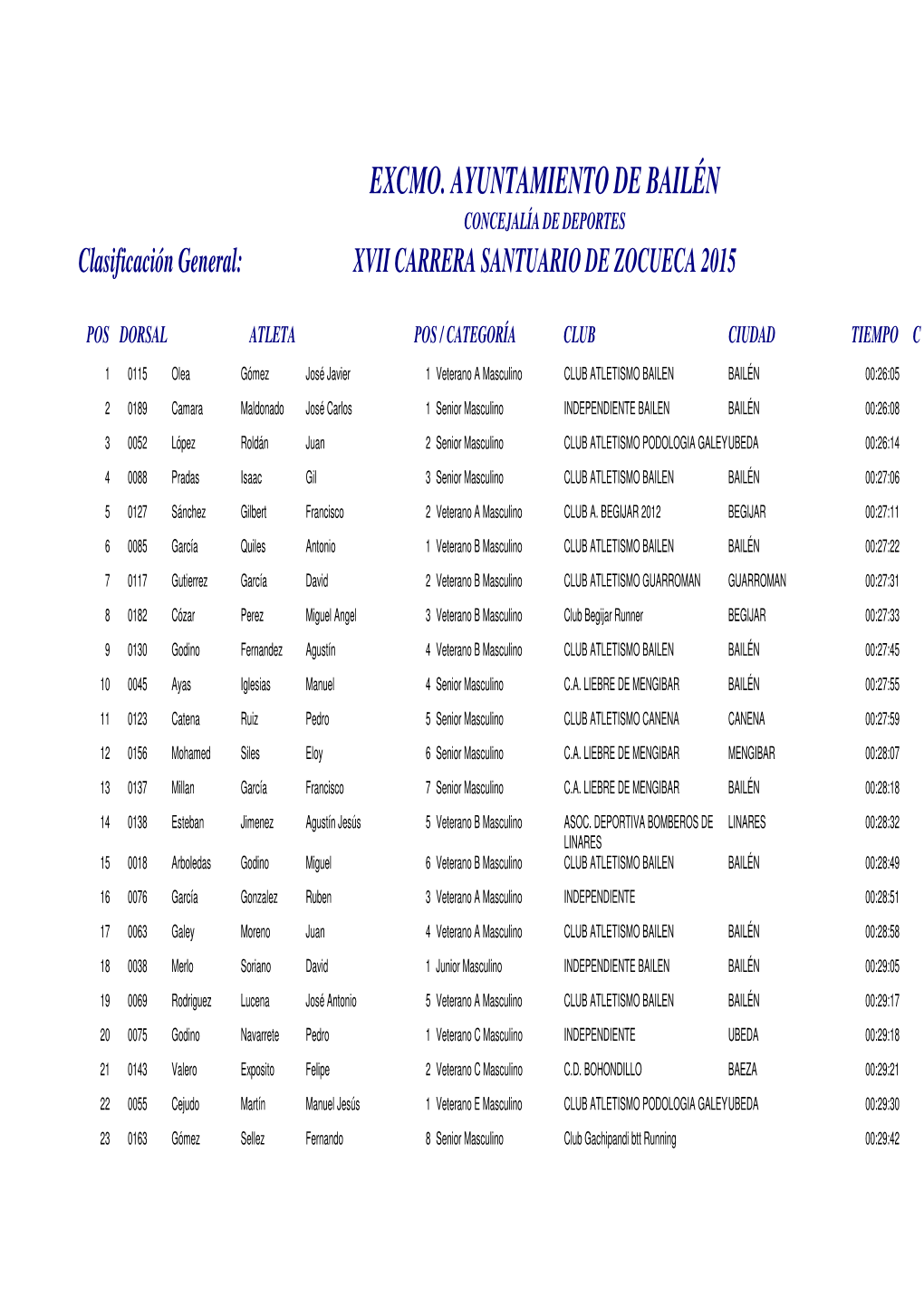 Clasificación General: XVII CARRERA SANTUARIO DE ZOCUECA 2015