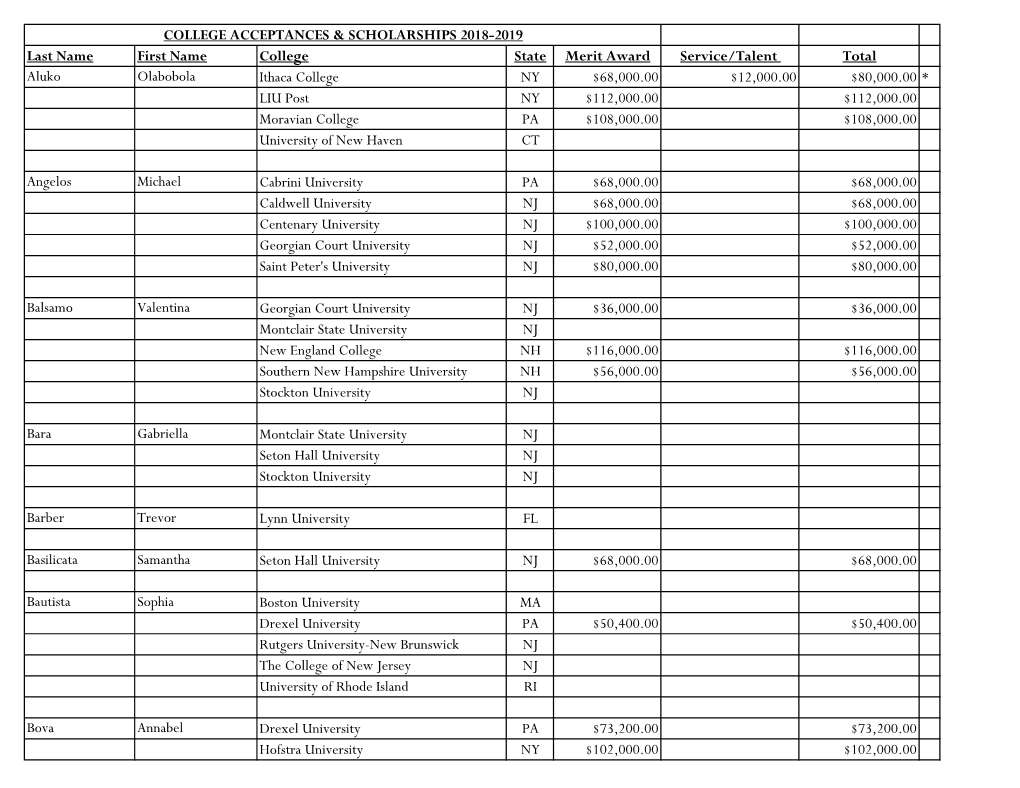 Last Name First Name College State Merit Award