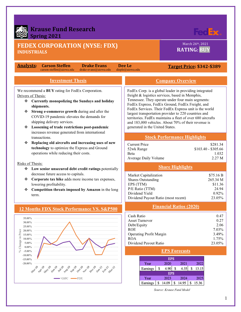 Krause Fund Research Spring 2021