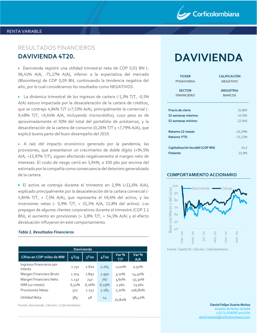 Davivienda 4T20