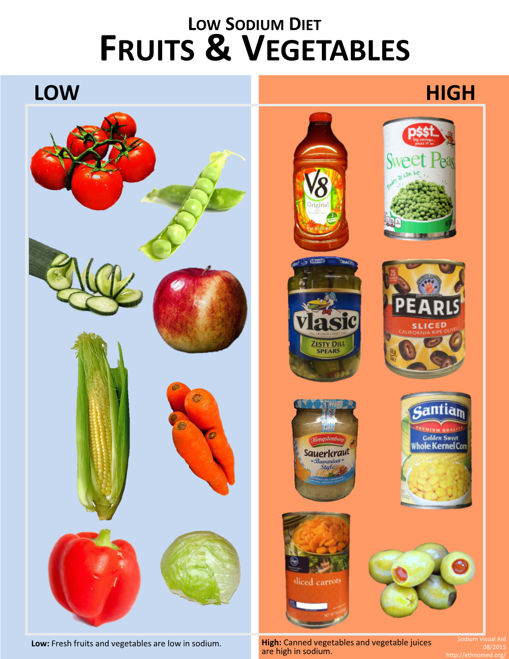 Sodium Visual Aid Low: Fresh Fruits and Vegetables Are Low in Sodium