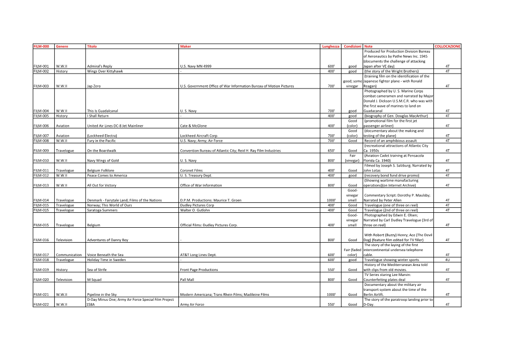 FILM-000 Genere Titolo Maker Lunghezza Condizioni Note COLLOCAZIONE Produced for Production Division Bureau of Aeronautics by Pathe News Inc