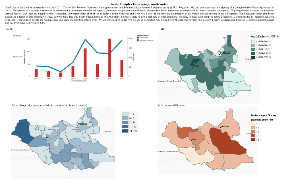 South Sudan Wau Malakal