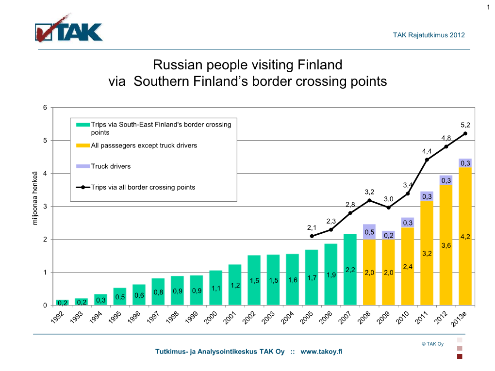 Russian People Visiting Finland Via Southern Finland's Border Crossing