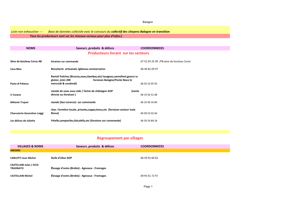 BALAGNE Liste Producteurs 3