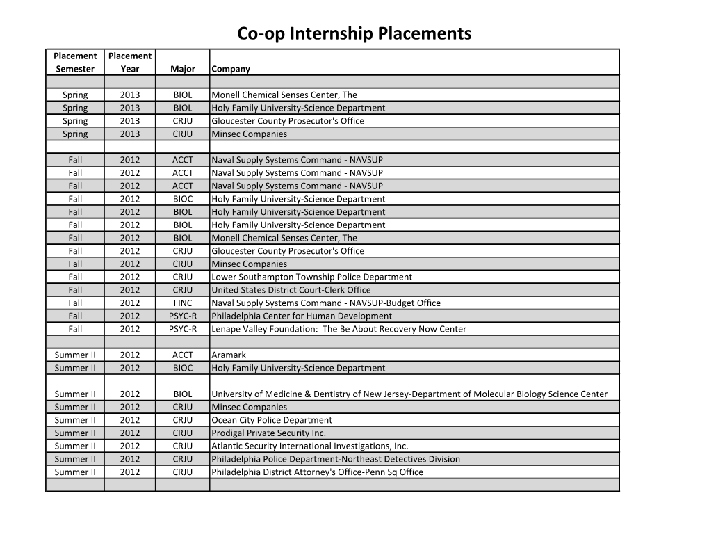 Co-Op Internship Placements Placement Placement Semester Year Major Company