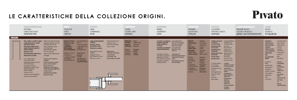 Le Caratteristiche Della Collezione Origini