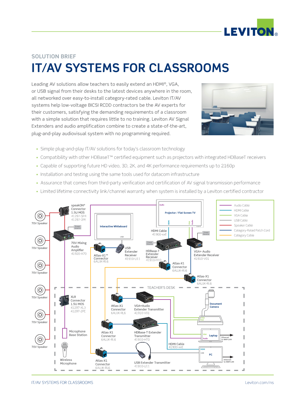 It/Av Systems for Classrooms