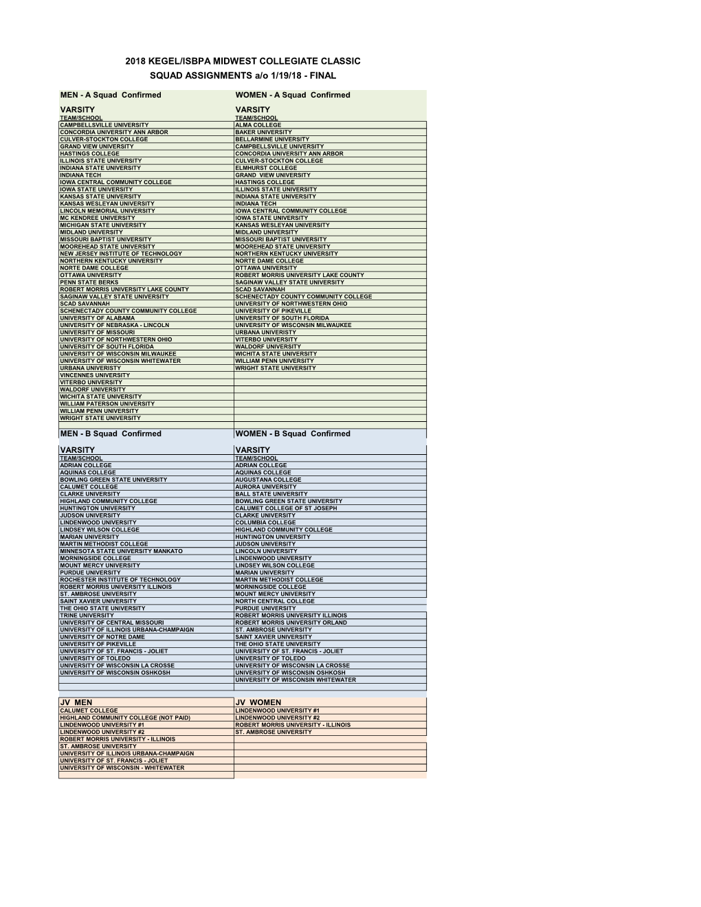 2018 KEGEL/ISBPA MIDWEST COLLEGIATE CLASSIC SQUAD ASSIGNMENTS A/O 1/19/18 - FINAL