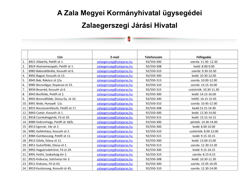 A Zala Megyei Kormányhivatal Ügysegédei Zalaegerszegi Járási Hivatal