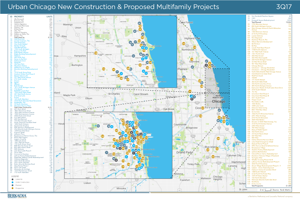 Urban Chicago New Construction & Proposed Multifamily Projects 3Q17