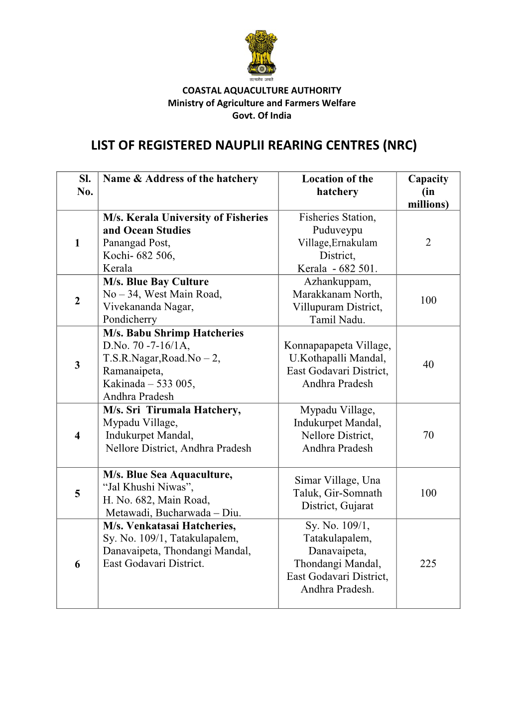 List of Registered Nauplii Rearing Centres (Nrc)