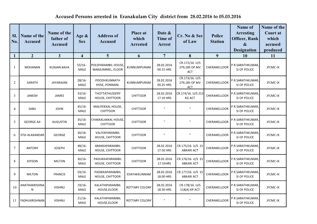 Accused Persons Arrested in Eranakulam City District from 28.02.2016 to 05.03.2016