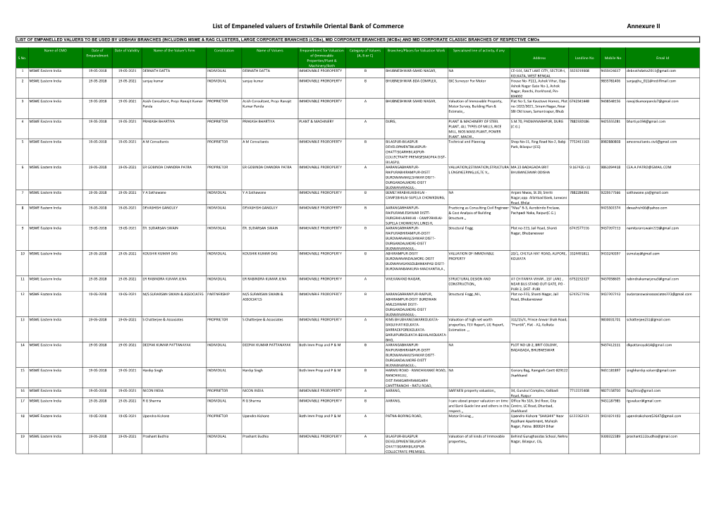 Annexure II List of Empaneled Valuers of Erstwhile Oriental Bank Of