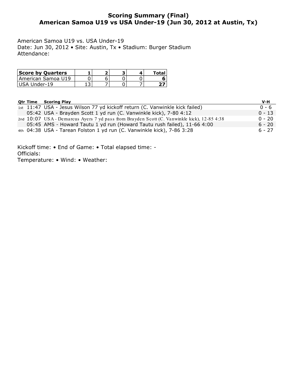 American Samoa U19 Vs USA Under-19 (Jun 30, 2012 at Austin, Tx)