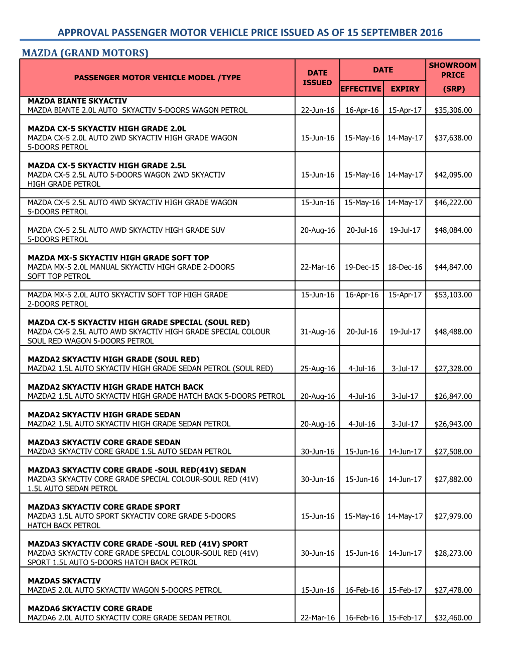 Approval Passenger Motor Vehicle Price Issued As of 15 September 2016