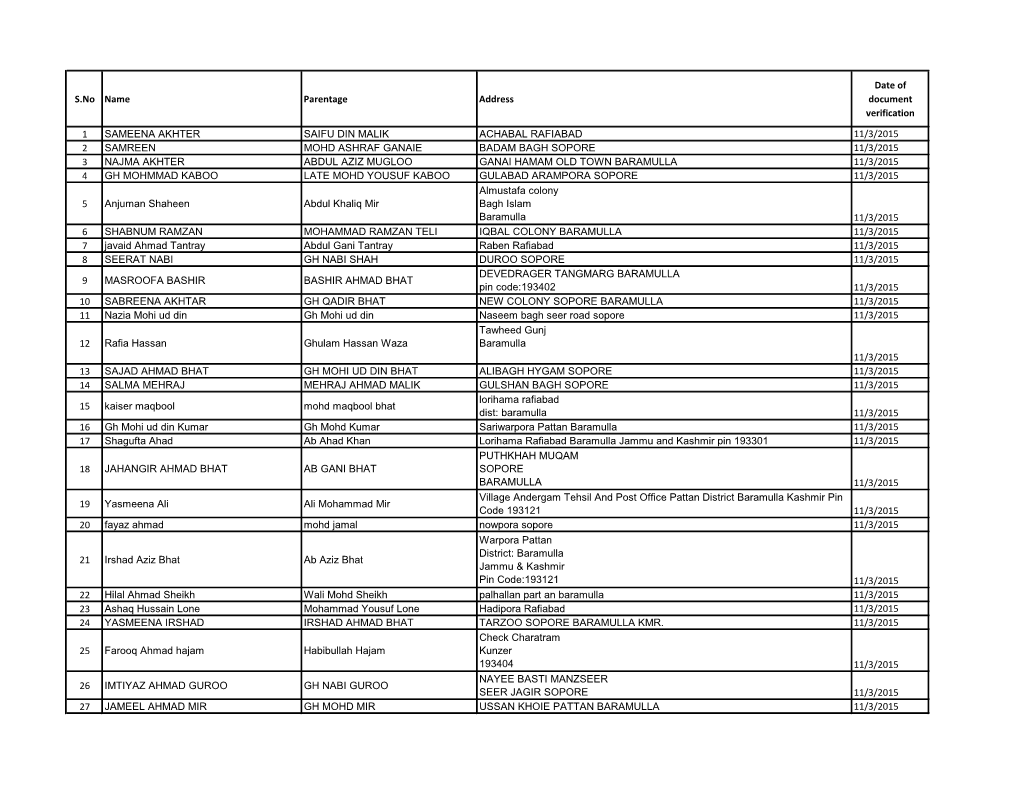 Date of S.No Name Parentage Address Document Verification