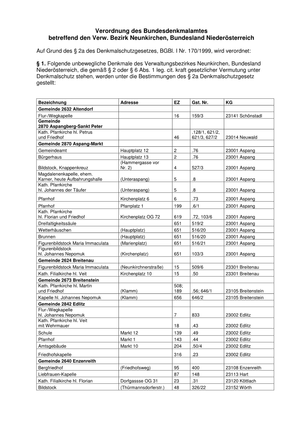 Verordnung Neunkirchen.Pdf